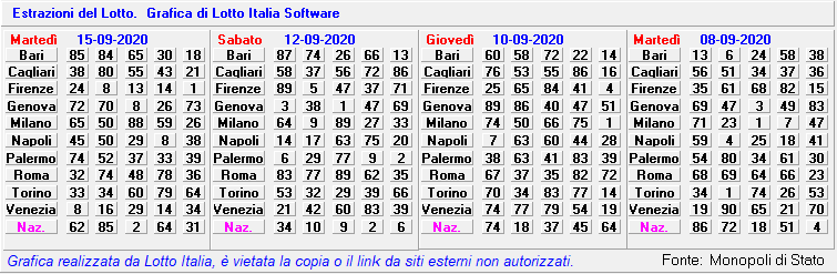 Download software lotto italiano estrazioni